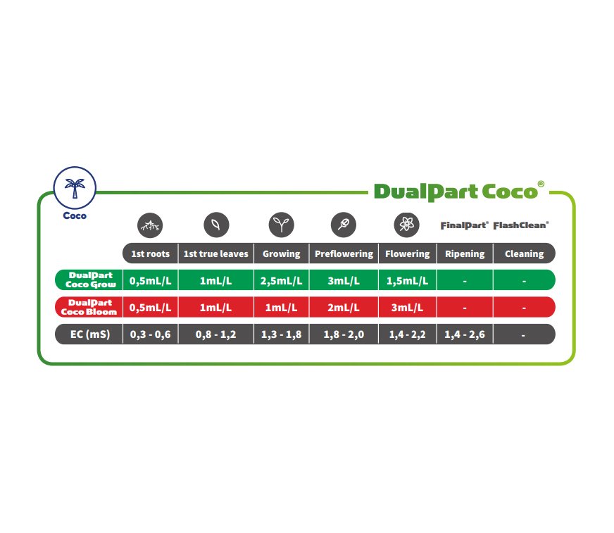 TA Dual Part Feeding Chart