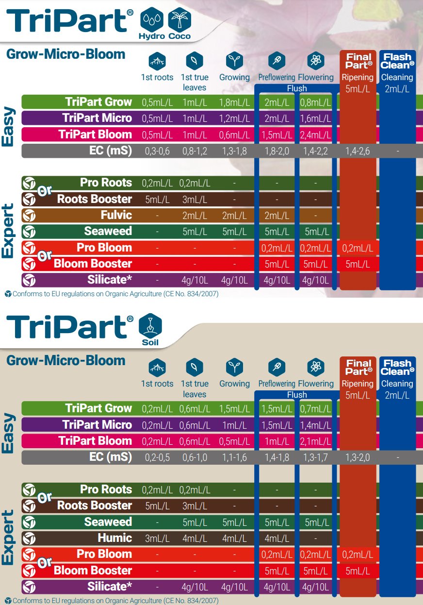 Terra Aqutica Feeding Chart